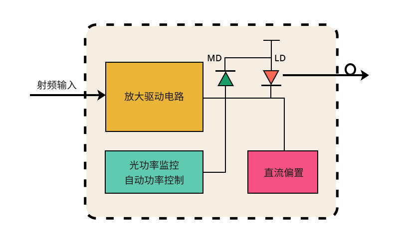 TOSA是什么