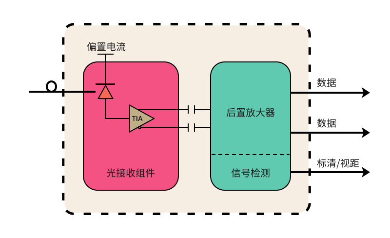 ROSA是什么